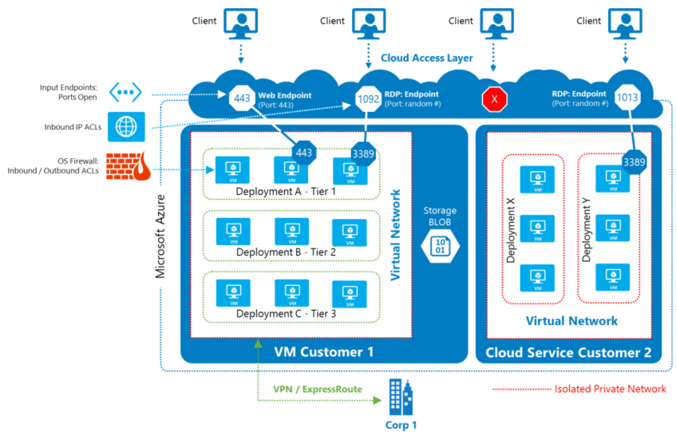 windows_azure_tcc3